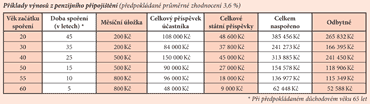 klikněte pro zvětšení tabulky klikněte pro zvětšení tabulky